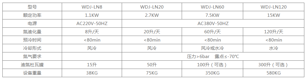 威德杰WDJ液氮發(fā)生器